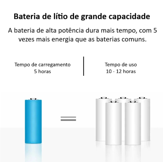 Luminária de mesa LED recarregável com sensor de toque. 3 temperaturas de cor e ajuste contínuo de intensidade.